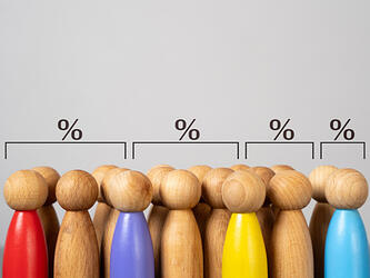 wooden figures with percentage symbols overhead